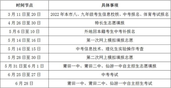 莆田中考报考规则？（莆田教育初中招生）