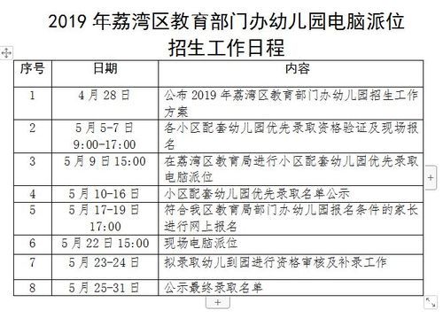 荔湾区幼儿园报名流程？（荔湾教育学校招生）
