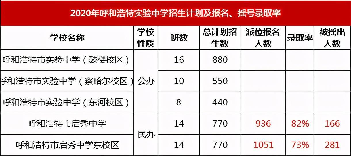呼市秋实中学2021年招生条件？（呼市教育招生机构）