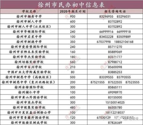 徐州公立初中的招生条件？（徐州市教育招生）