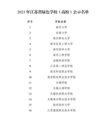 南京鼓楼区考生考上本科有奖励吗？（南京教育厅招生）