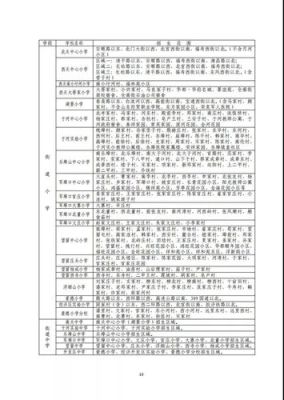 潍坊小学报名批次怎么划分的？（潍城教育招生流程）