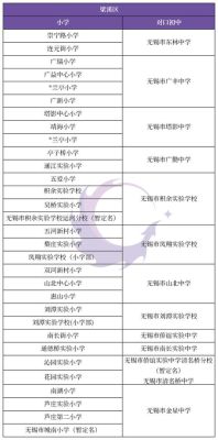 无锡公办小学插班生怎么报名？（无锡梁溪教育招生）