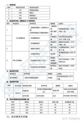考研045103学科教学（语文）对大学本科的专业有要求吗？（学科教育招生模式）
