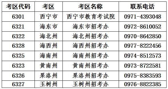 2023年青海省各批次院校录取时间？（青海省教育招生）