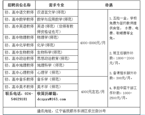 教科院附属高中2020年招收多少人？（2020教育机构招生方）