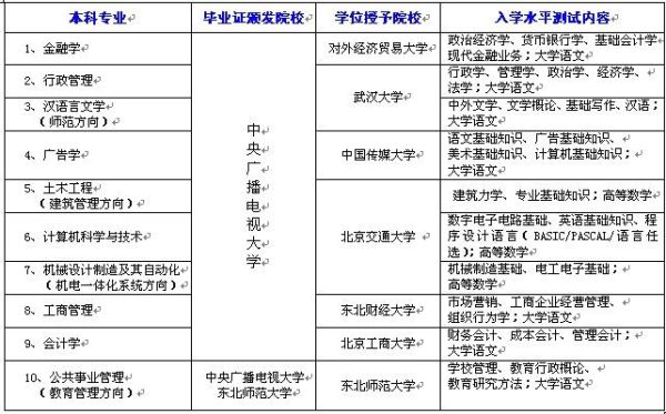 电大退费标准？（电大开放教育 招生）