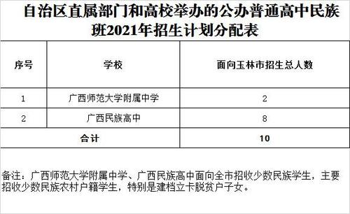 2021年广西师大附中招生条件？（2021年荔浦教育招生）