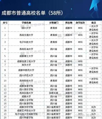 2021四川提前批警校有哪些？（成都教育机构招生团队）