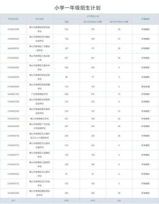 0765是什么区号？（顺德教育办招生电话）