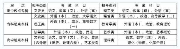 湖北民办高职排名？（孝感函授教育招生）