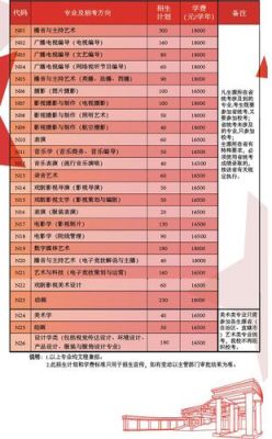 南广学院是哪里的？（了解南广教育招生）