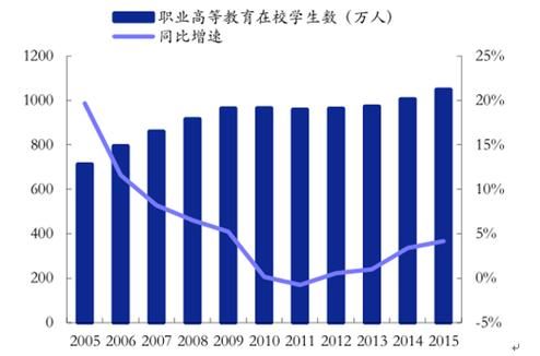 职业学校未来发展趋势？（教育培训招生未来展望）