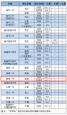 读福清侨中可以考本科吗？（福清学历提升教育招生）