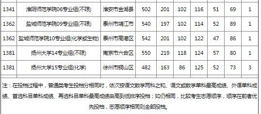 2021江苏高考乡村教师计划？（南京教育机构招生老师）