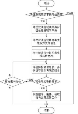 安徽定向培养乡村教师录取流程？（会同县教育招生）