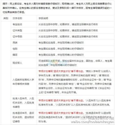 考研预报名填写信息模板？（教育招生试课模板）