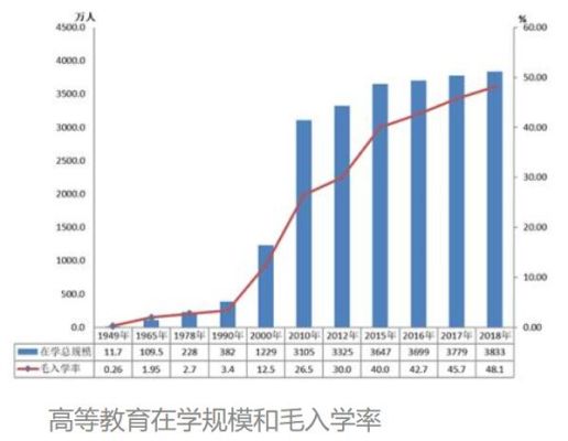 2022年全国小学学龄儿童净入学率？（儿科招生 教育部）