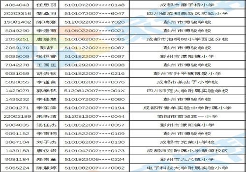 2020年彭州小升初怎么报名？（彭州教育局招生）