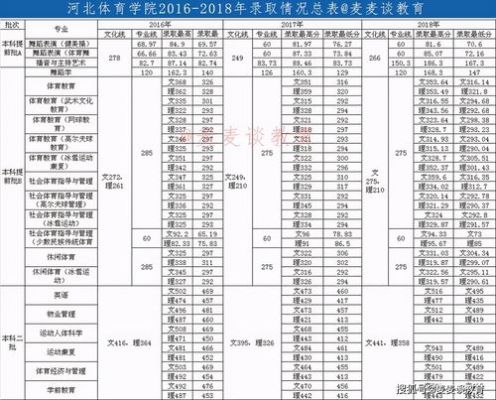 2020河北省体育类招生院校？（招生体育教育的大学）