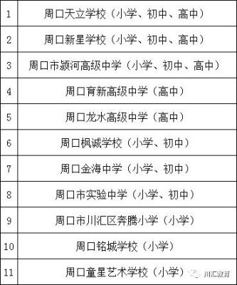 周口文昌小学怎么入学法、一年学费是多少啊？（周口义务教育招生）