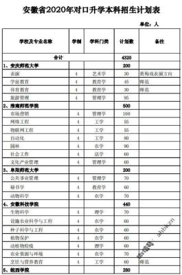 安徽学前教育对口升学有哪些学校？（安徽教育对口招生学校）