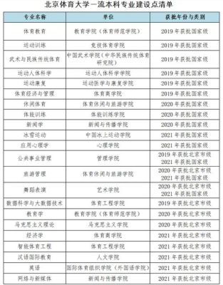 临沂大学体育教育专业代码？（临沂大学体育教育招生）