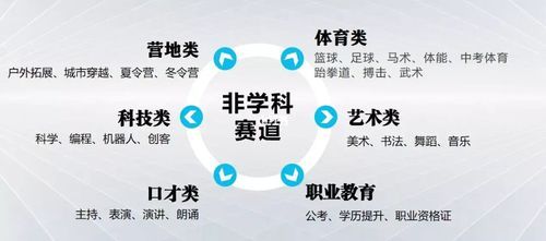 教育转型的正确方向？（教育机构怎么转型招生）