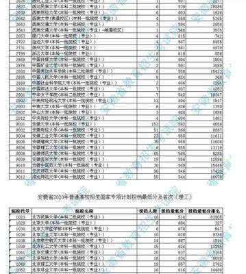 安徽小高考2021人数？（安徽小型教育招生方法）