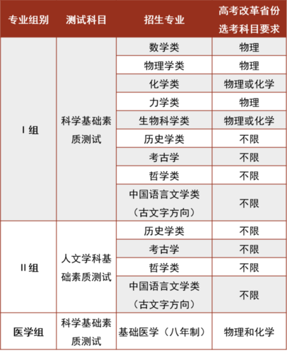 北大强基物理专业怎么样？（物理教育博士招生院校）