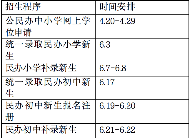 宁德市小升初2021政策？（宁德市教育招生）