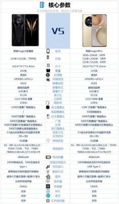 荣耀magicvs普通版和至臻版差别？（教育机构招生pk金）