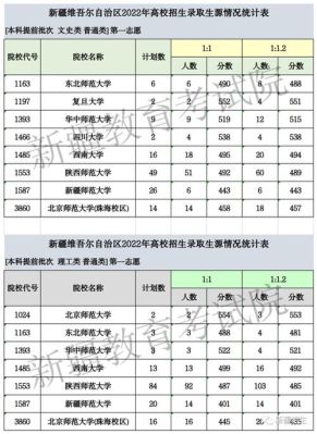 2024考研新疆师大招收人数？（新疆教育招生团队成员）