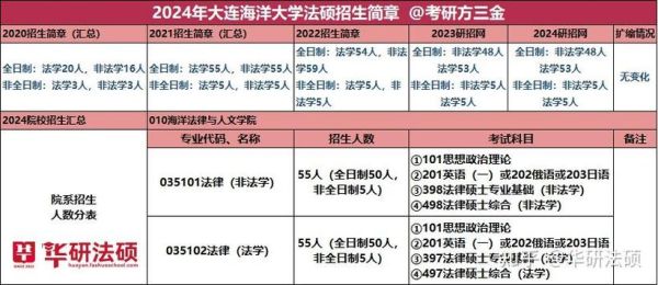 八校联招是什么意思？（厦门教育培训招生联盟）