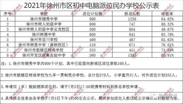 2023年徐州小升初成绩查询方法？（徐州新教育招生电话）