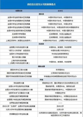 有没有哪个学校的自主招生是不用竞赛获奖就可以参加的？（质心教育自主招生学校）