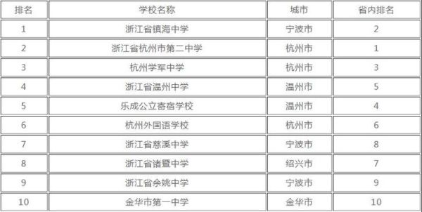 外省学生可以去浙江读高中吗？（浙江教育招生简章）