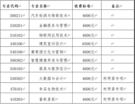 宁夏中职升学班有哪些？（宁夏小学教育中专招生）