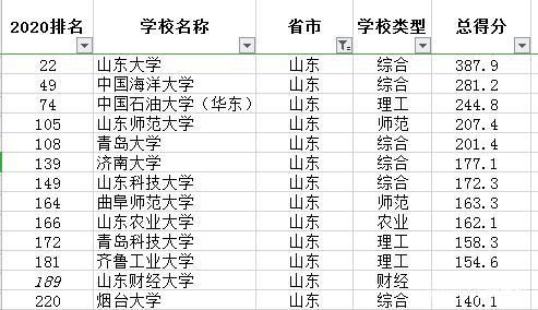 山东省开设幼教专业硕士的大学？（山东教育硕士招生院校）