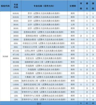 南森警校2022招生计划？（学制教育招生计划）