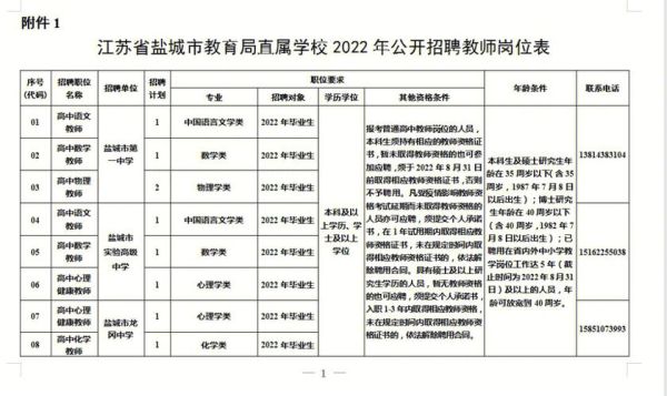 进入盐城教育局工作要什么条件？（盐城教育局招生）