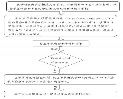深圳光明小升初怎么选学校？（教育机构小升初招生策划）