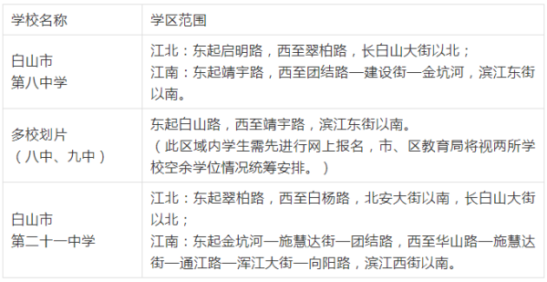 在吉林省招生的师范类院校层次？（白山市教育招生）