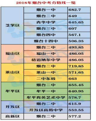 北海新城一期属于烟台哪个区？（烟台教育招聘招生专员）