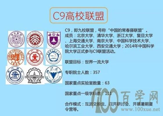c9联盟是国家什么部门认可的？（教育部联盟招生）