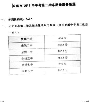 2021余姚中考考点？（余姚教育招生地址）