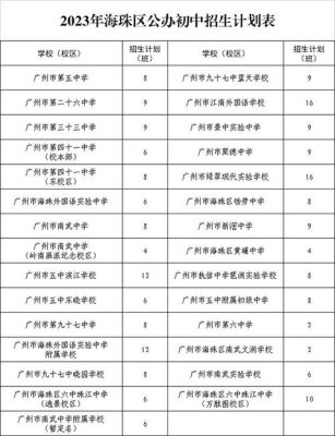 2023海珠区中考能报哪些学校？（海珠区教育招生）