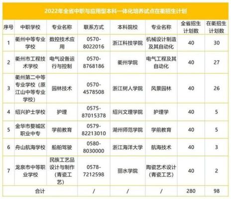 常山技工学校毕业教育局认可吗？（常山教育网招生）