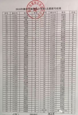 潮州湘桥区实验小学摇号流程？（湘桥教育招生报名）