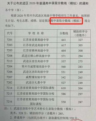 常州市2021年高中本科录取率？（溧阳教育2019幼儿招生）
